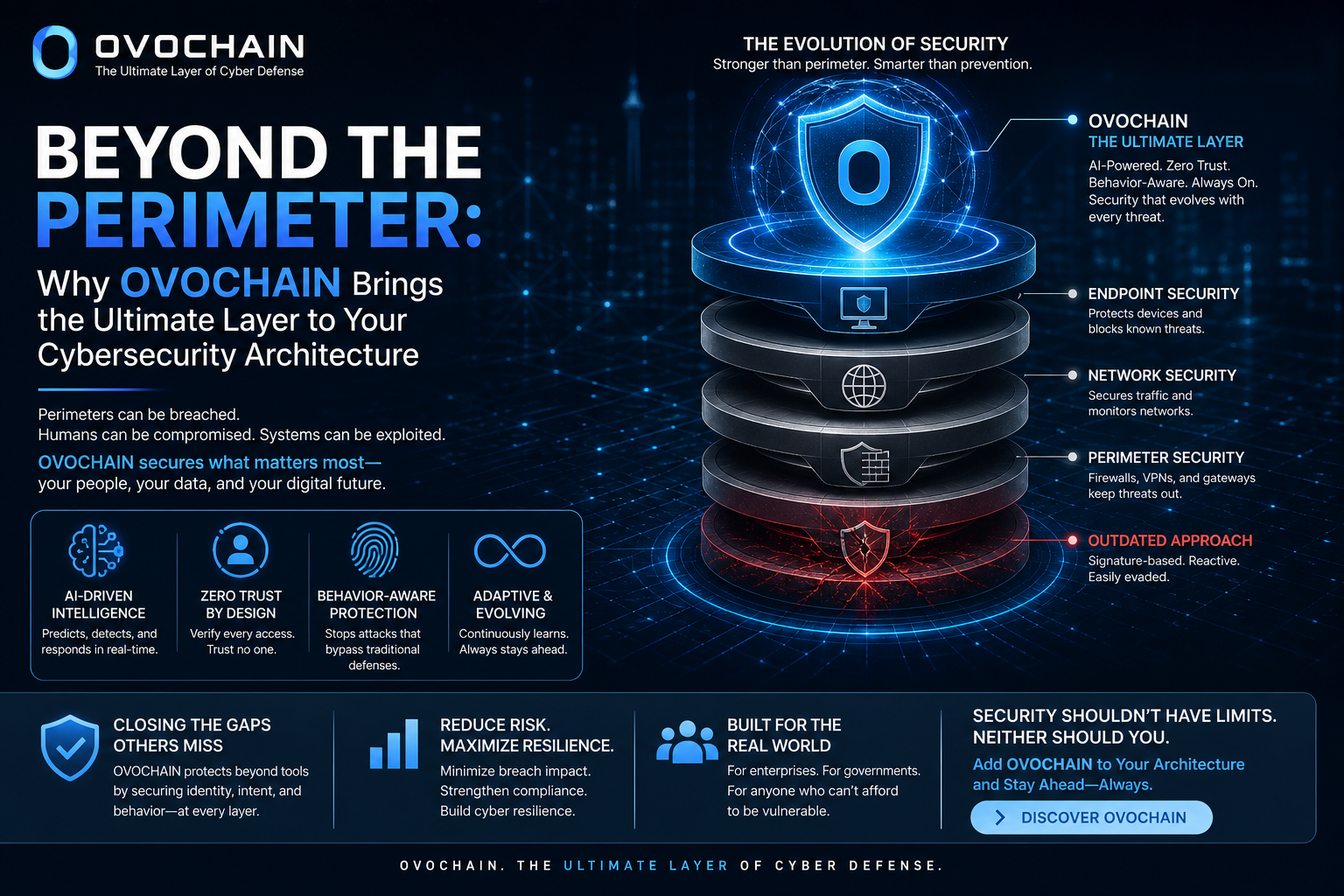 OVOCHAIN LAYER Cybersecurity